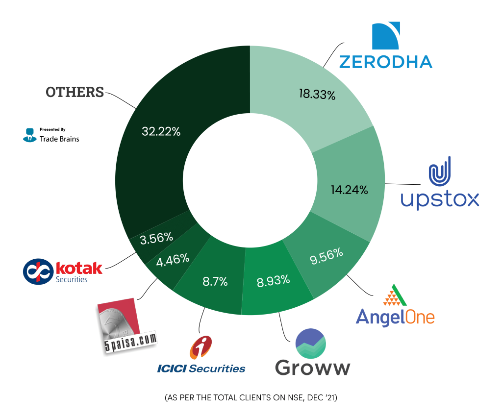 how-to-choose-the-best-broker-a-comprehensive-guide